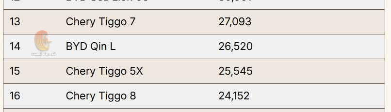پرفروش ترین خودروهای چینی از برند فونیکس در سپتامبر