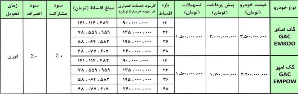 شرایط فروش گک امکو و گک امپو هیبریدی آرتابان موتورز در آبان 1404