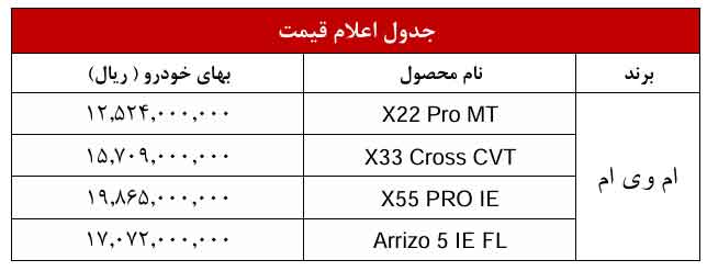 قیمت جدید محصولات ام وی ام در آبان 1404