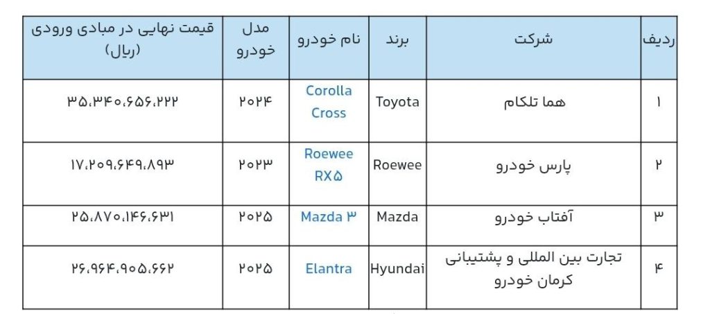 یازدهمین شرایط فروش خودروهای وارداتی