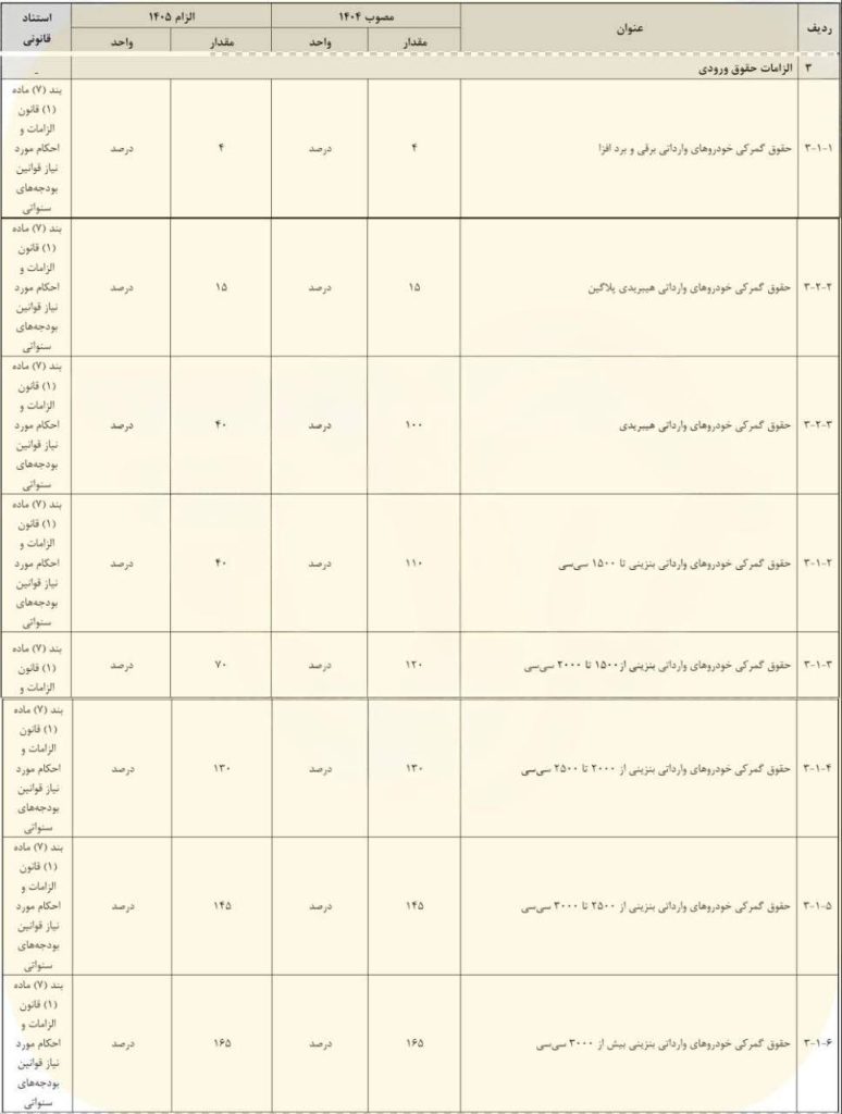 تعرفه واردات خودرو ۱۴۰۵
