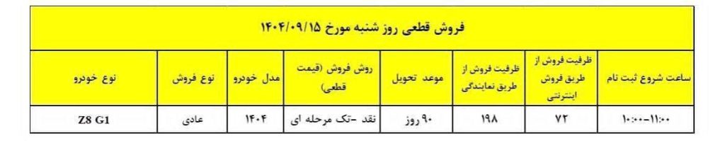 فروش فوقالعاده فونیکس آریزو 8 آذر 1404