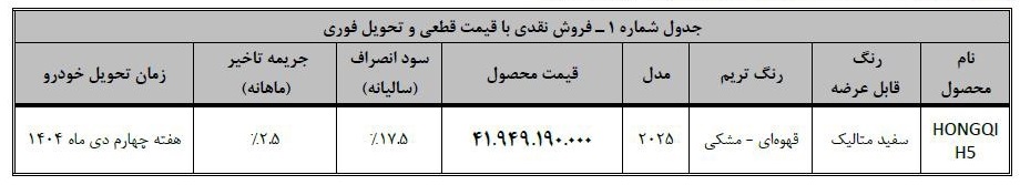 فروش نقدی هونگچی H5 در آذر 1404