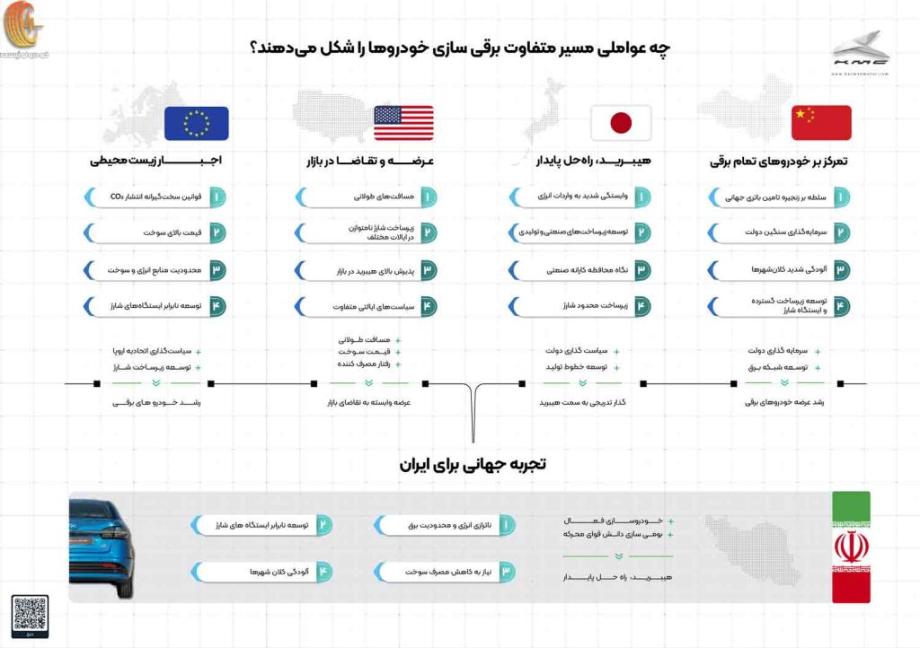 هیبریدسازی قبل از برقی‌سازی
