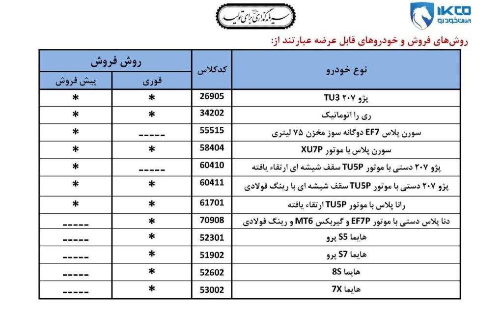 شرایط فروش ایران خودرو آذر ۱۴۰۴