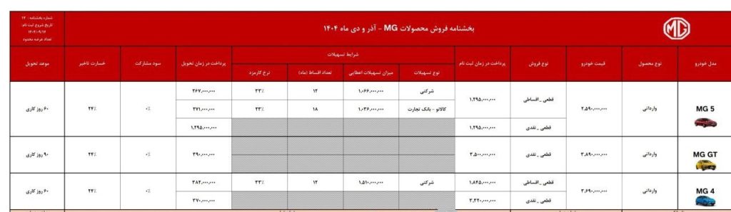 آغاز ثبت‌نام محصولات ام‌جی با قیمت‌های جدید؛ فردا موتورز لیست دی‌ماه را ابلاغ کرد