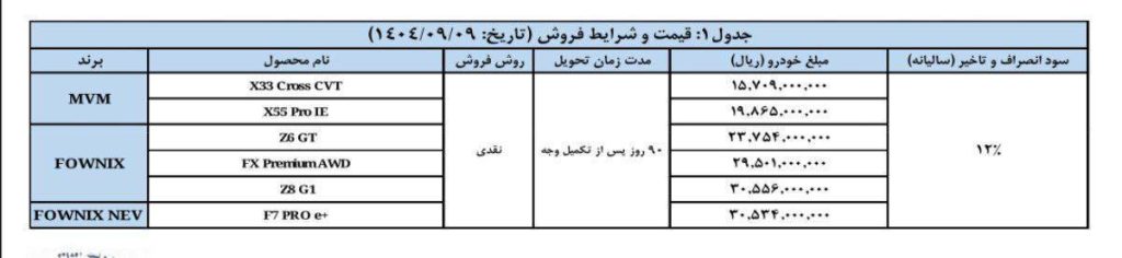شرایط فروش ام وی ام آذر ۱۴۰۴