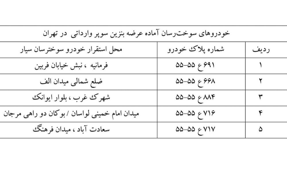 بنزین سوپر ۸۰ هزار تومان