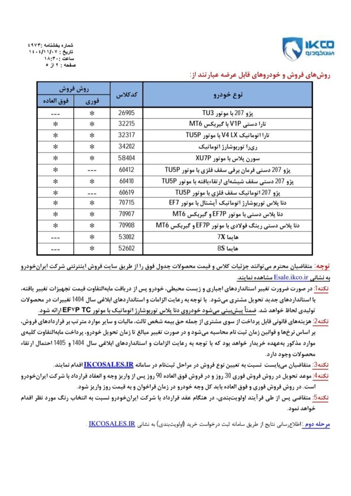 دوازدهمین فروش فوری و فوق العاده اولویت بندی محصولات ایران خودرو