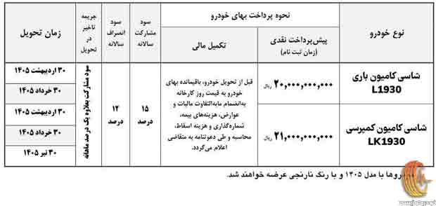 پیش فروش کامیون L1930 و LK1930 ایران خودرو دیزل بهمن 1404