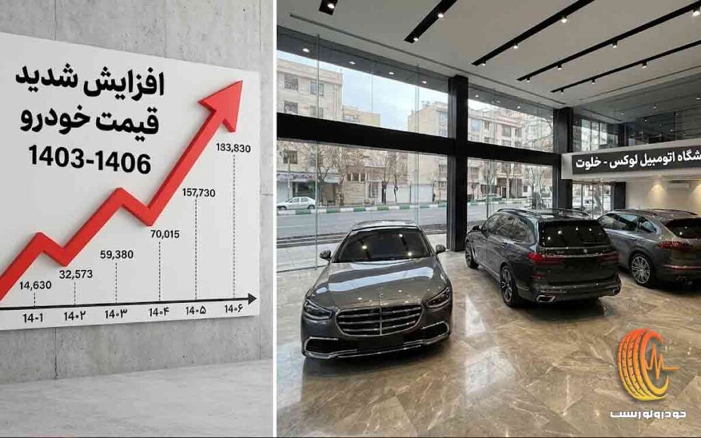 قیمت خودرو ایران و جنگ، تحریم و مذاکره