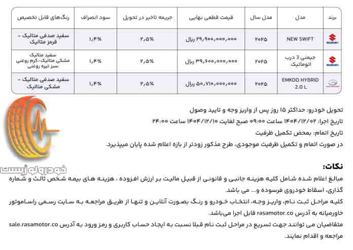 شرایط فروش سه محصول راسا موتور در بهمن ۱۴۰۴