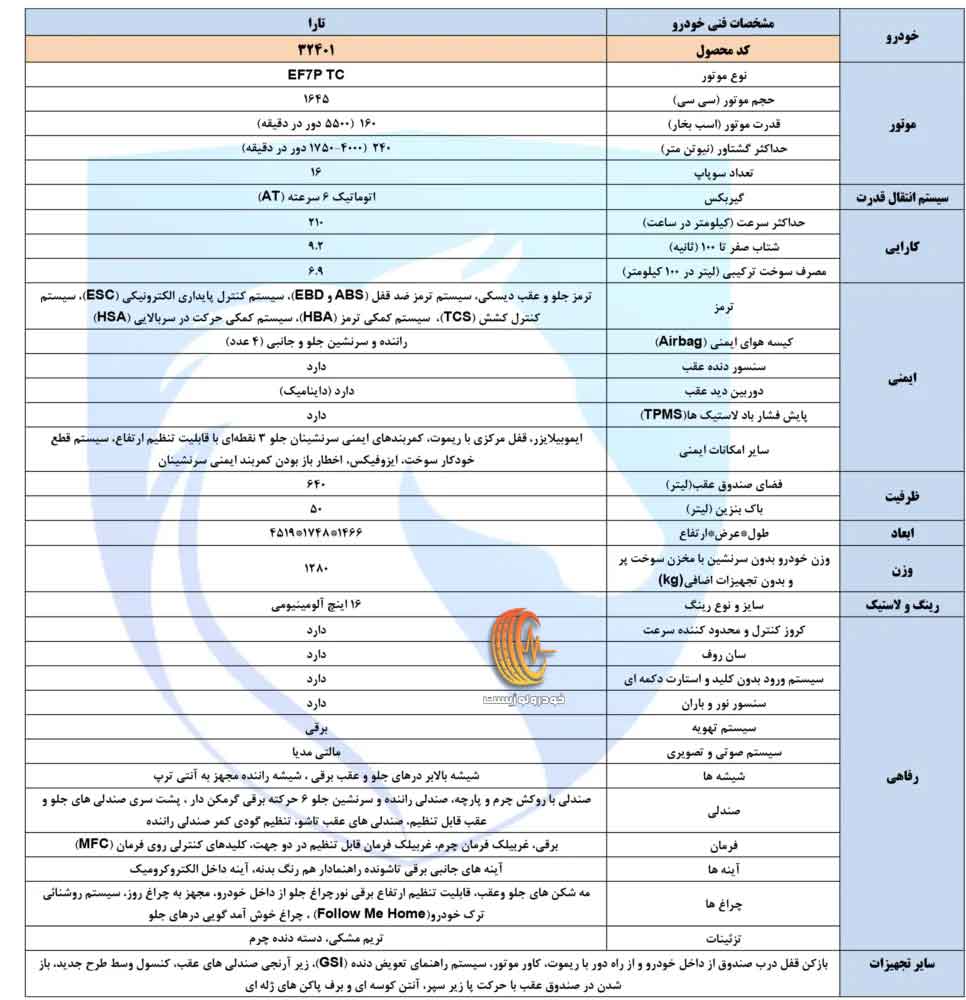 کاتالوگ تارا توربو
