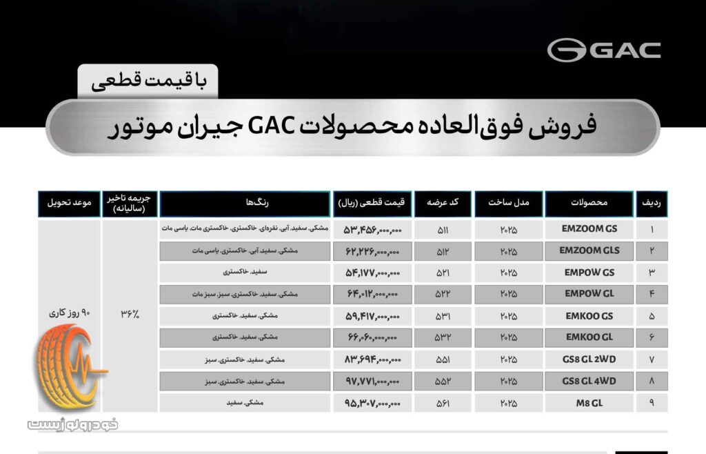 آغاز فروش فوقالعاده محصولات GAC جیران موتور در اردیبهشت 1405