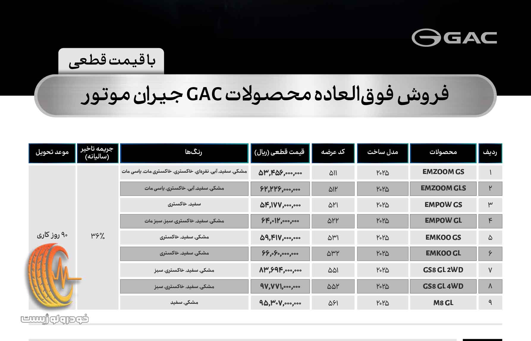 آغاز فروش فوقالعاده محصولات GAC جیران موتور در اردیبهشت 1405