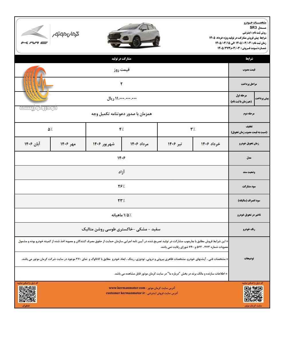 شرایط مشارکت در تولید کرمان موتور در خرداد ۱۴۰۵