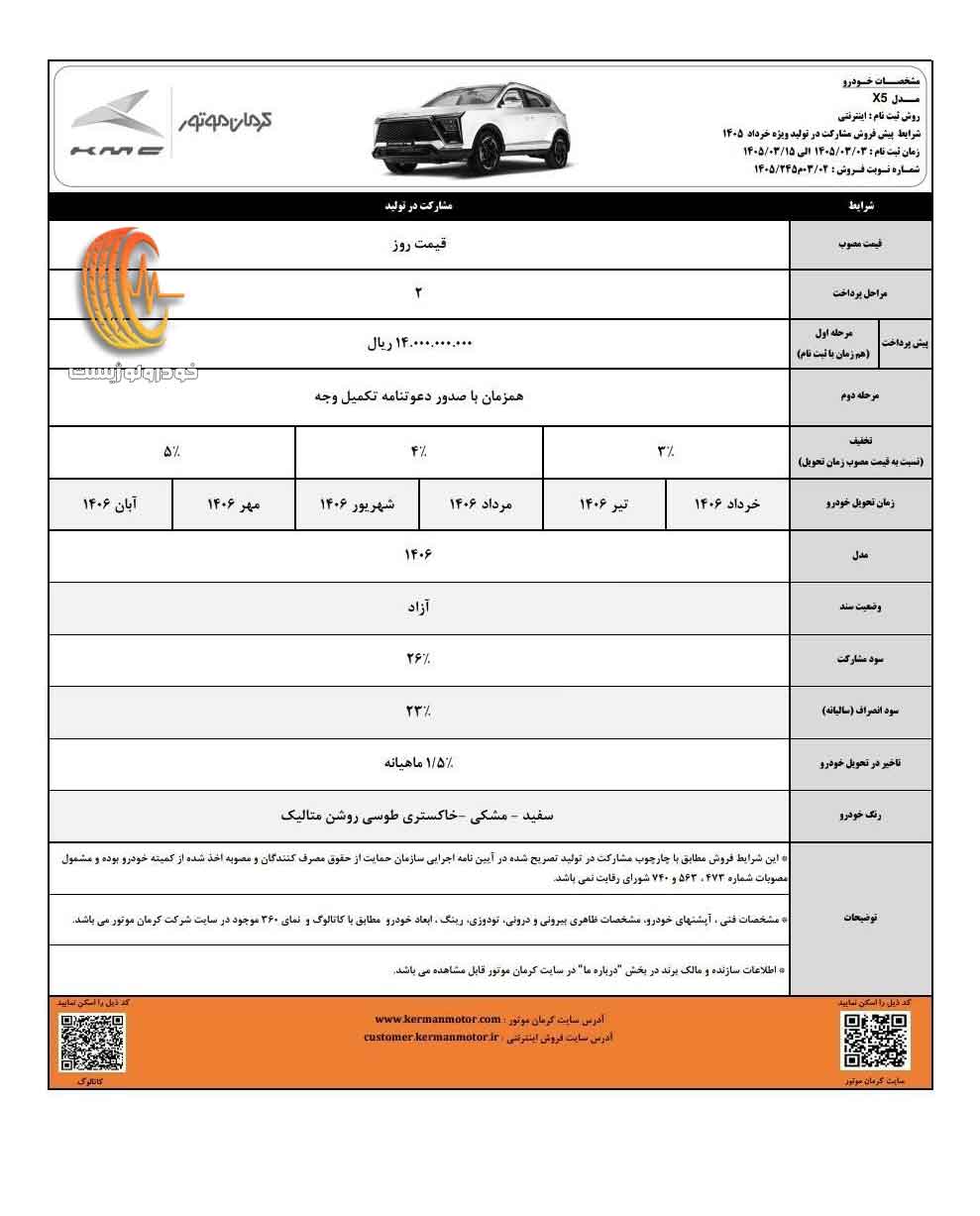 شرایط مشارکت در تولید کرمان موتور در خرداد ۱۴۰۵