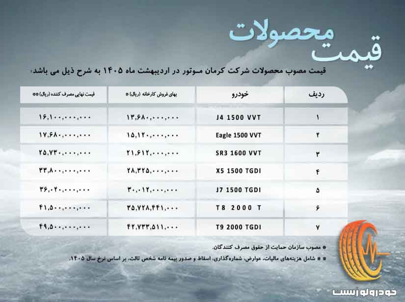 قیمت جدید محصولات کرمان موتور در اردیبهشت ۱۴۰۵