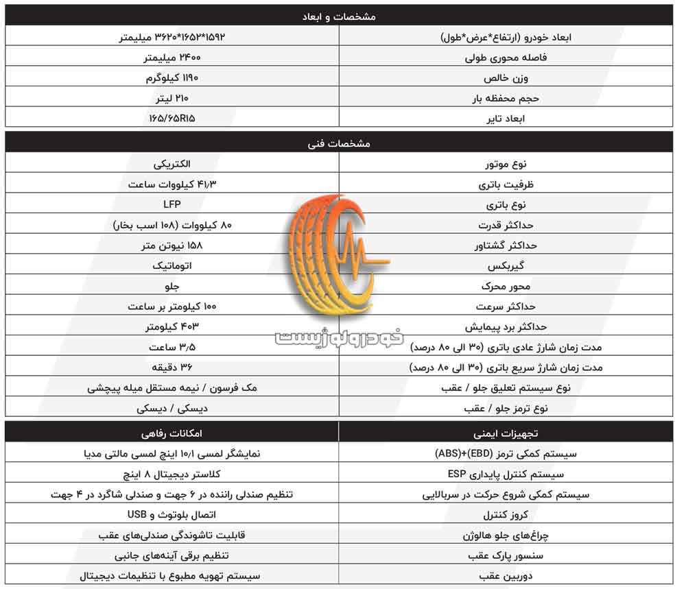 کاتالوگ لیپ موتور T03