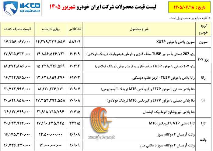 قیمت جدید محصولات ایران خودرو شهریور ۱۴۰۵؛ جدول و جزئیات